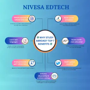 Study Abroad Benefits 2025